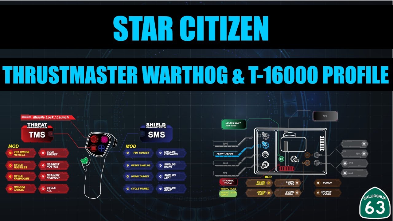 Star Citizen 3.6 - Steam Controller Profile Configuration Overview [Analog  Deluxe] : r/starcitizen